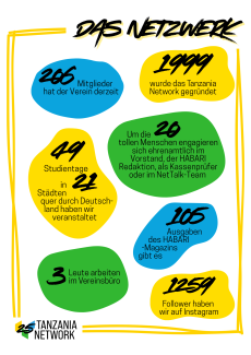 25 jahre tanzania network